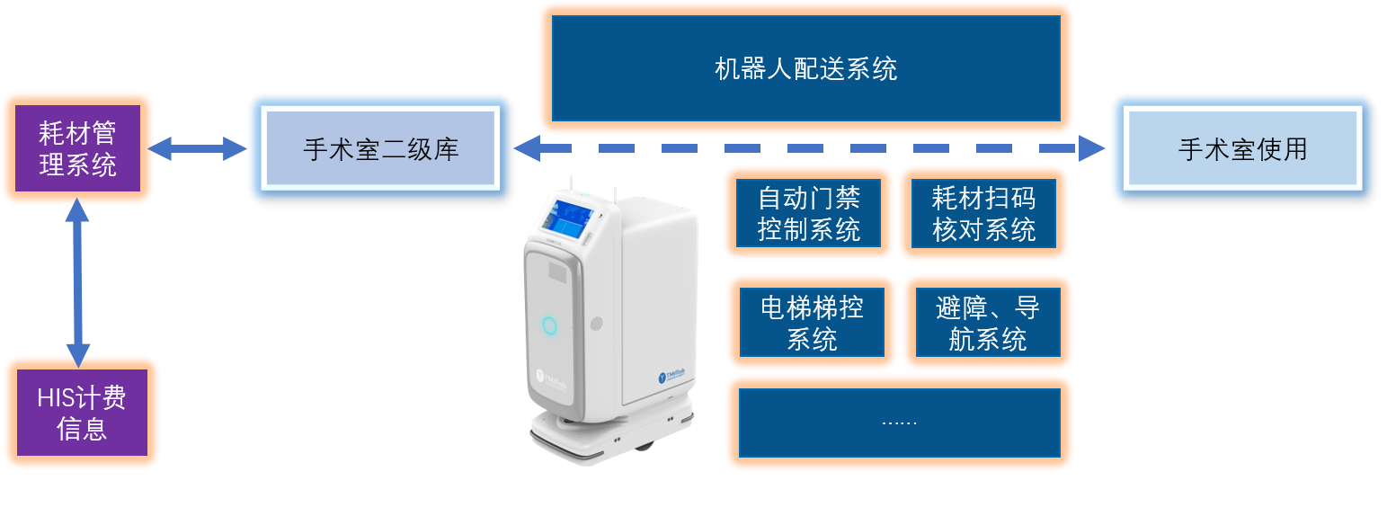 1537243038412938.png 手術(shù)室使用.png