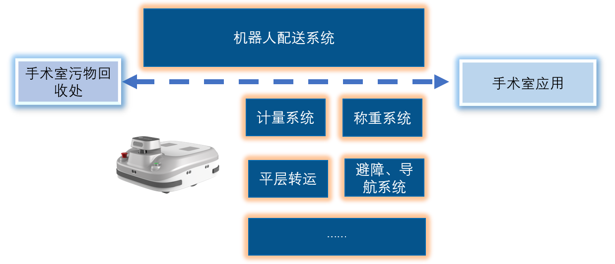 1537858170856008.png 垃圾轉(zhuǎn)運.png