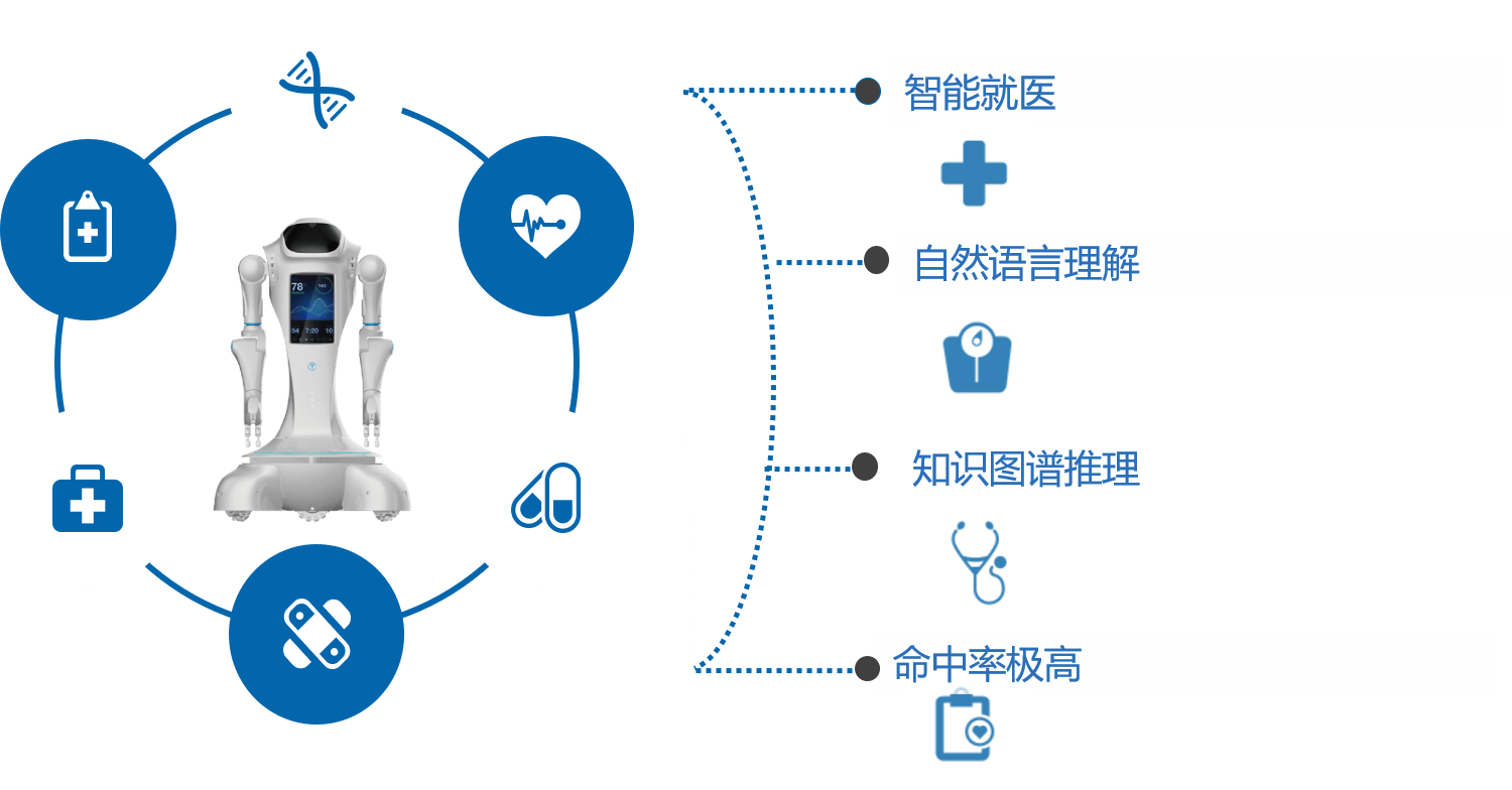 1537860926935252.png 智能導診分診.png